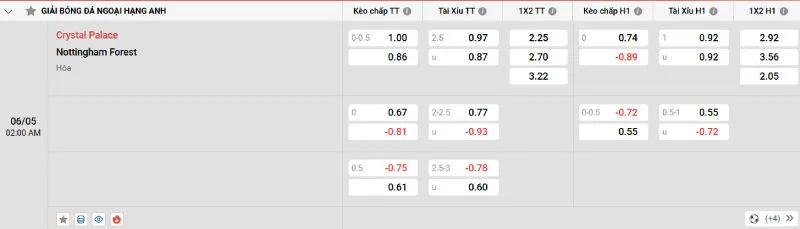 Cập nhật tỷ lệ kèo trước trận đấu Crystal Palace vs Nottingham Forest