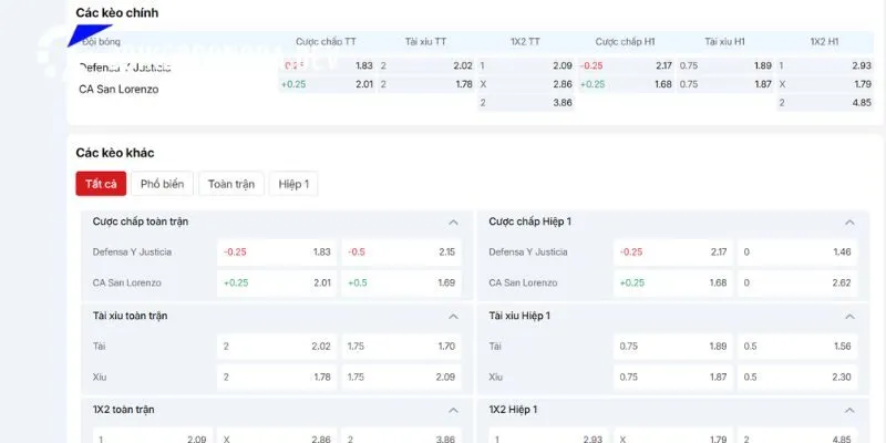 Chuyên sâu kèo tốt trận Defensa Y Justicia vs CA San Lorenzo