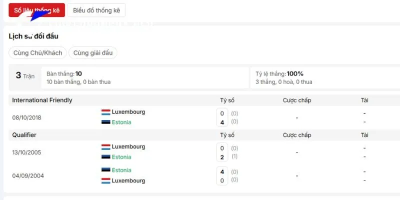 Đối đầu trước đây của Estonia vs Luxembourg