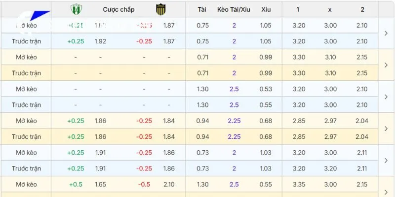 Phân tích tỷ lệ kèo trận Racing Club Montevideo vs CA Penarol