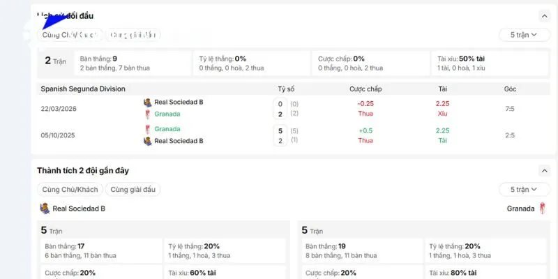 Lịch sử đối đầu đáng nói của Real Sociedad B vs Granada CF
